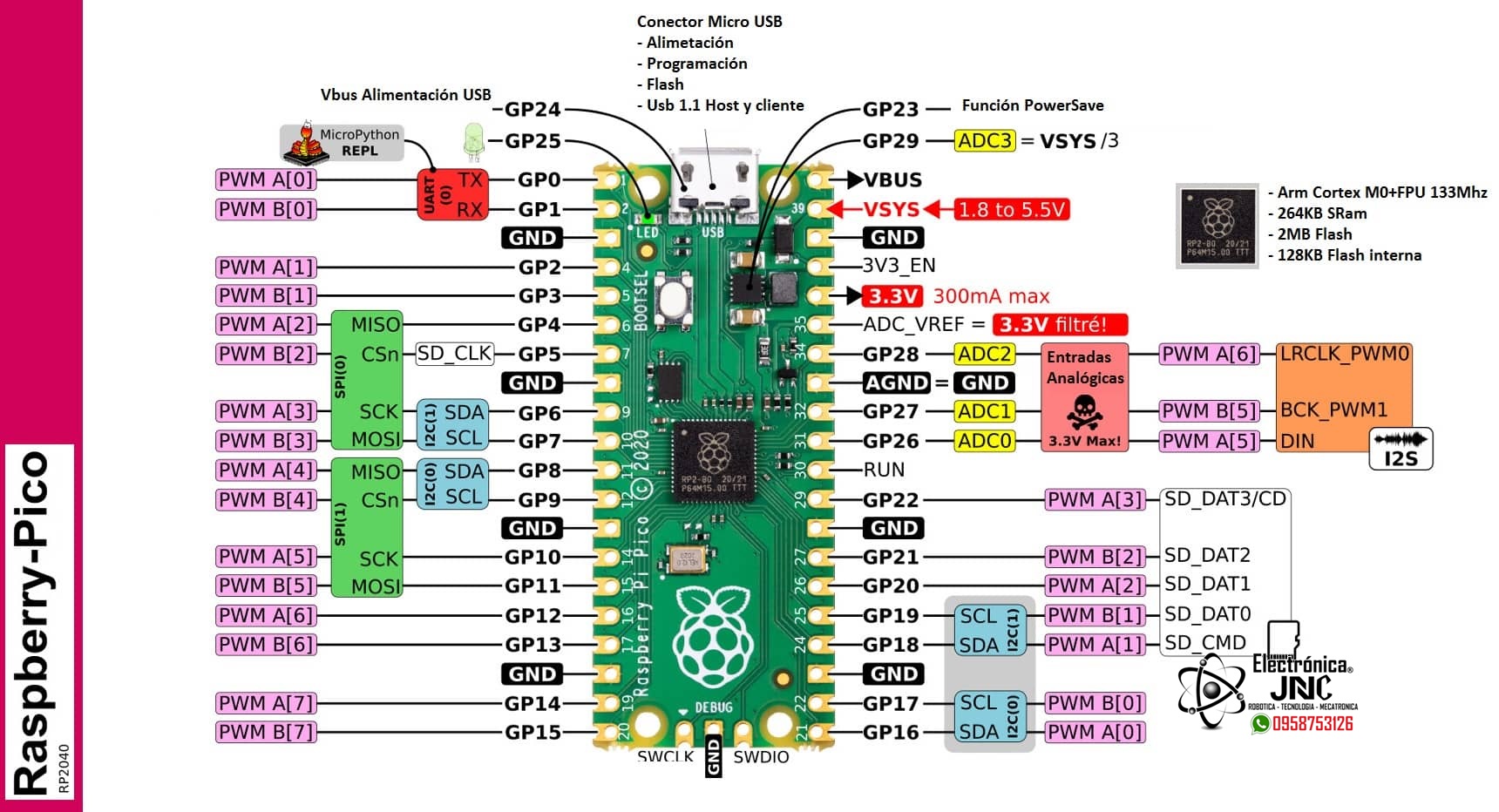 Raspberry Pi Pico Microcontrolador RP2040